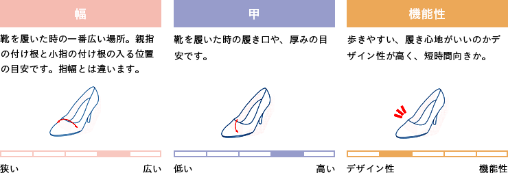 ヒール